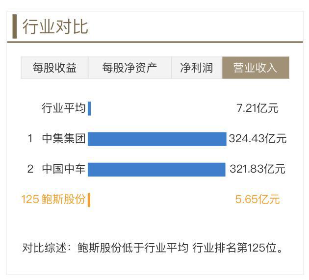 机械设备板块业绩未来可期！鲍斯股份上升逻辑曝光(图1)
