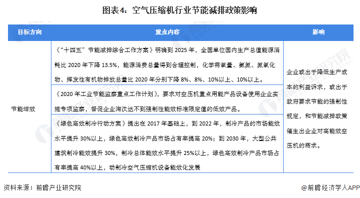 2022年中国空气压缩机行业应用市场需求现状分析下游应用领域需求拉动空气压缩机行业增长【组图】(图4)