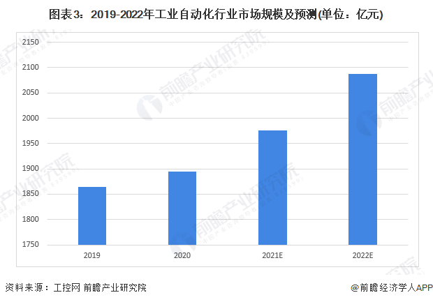 2022年中国空气压缩机行业应用市场需求现状分析下游应用领域需求拉动空气压缩机行业增长【组图】(图3)