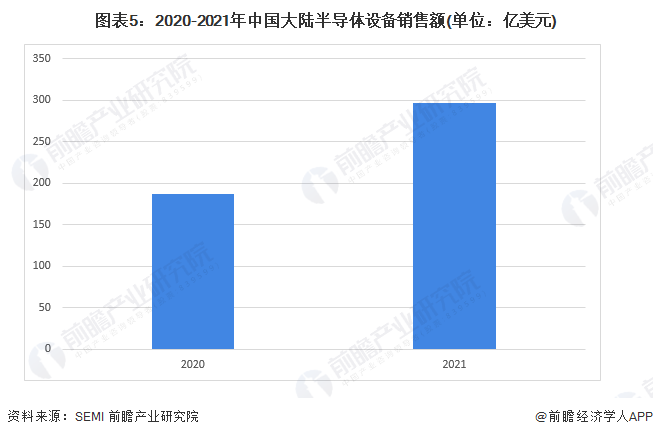 2022年中国空气压缩机行业应用市场需求现状分析下游应用领域需求拉动空气压缩机行业增长【组图】(图5)