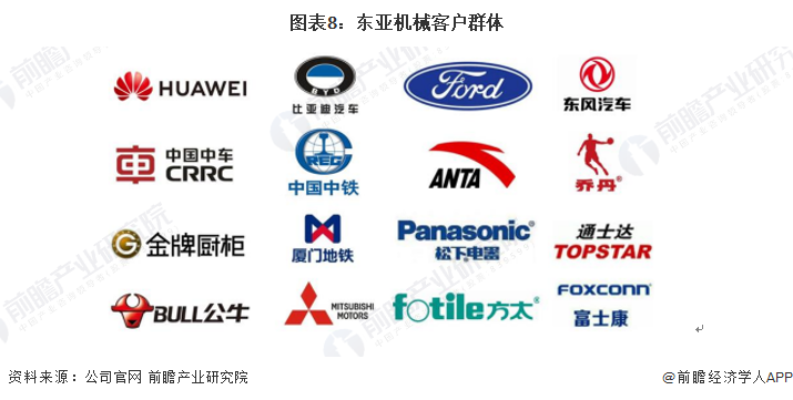Kaiyun（中国体育）：干货！2022年中国空气压缩机行业龙头企业分析——东亚机械：永磁螺杆机领军者(图8)