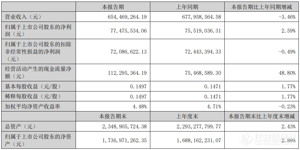 麦克奥迪：2024年半年度净利润约7748万元同比增加259%(图1)