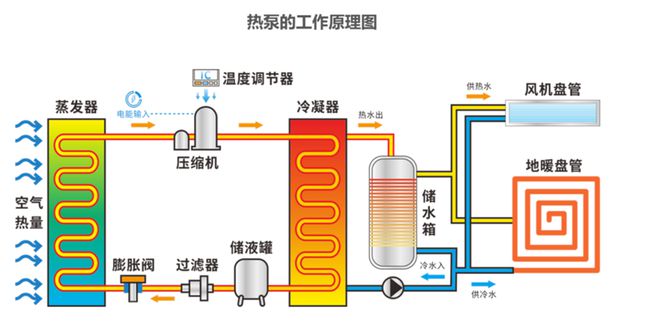 X真探｜替代PTC新能源汽车“暖宝宝”厚膜加热器何以脱颖而出？(图4)