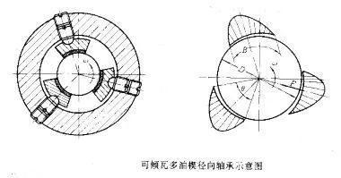 MVR蒸汽压缩机维修丨离心式压缩机的构造及15个部件介绍(图7)