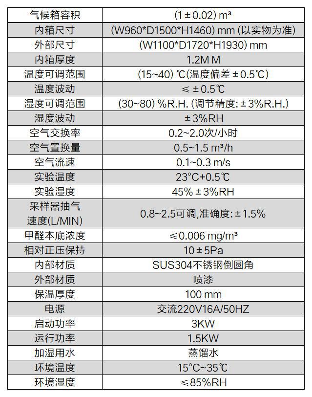 甲醛排放仓(图2)