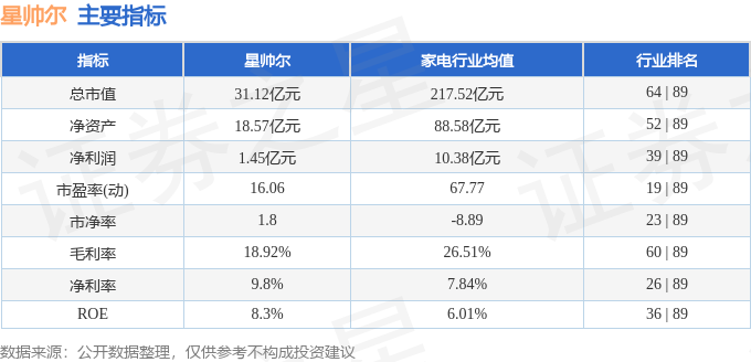 股票行情快报：星帅尔（002860）2月7日主力资金净卖出10968万元(图2)
