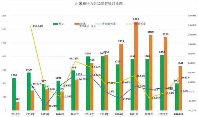 雷军和董明珠正面刚(图2)