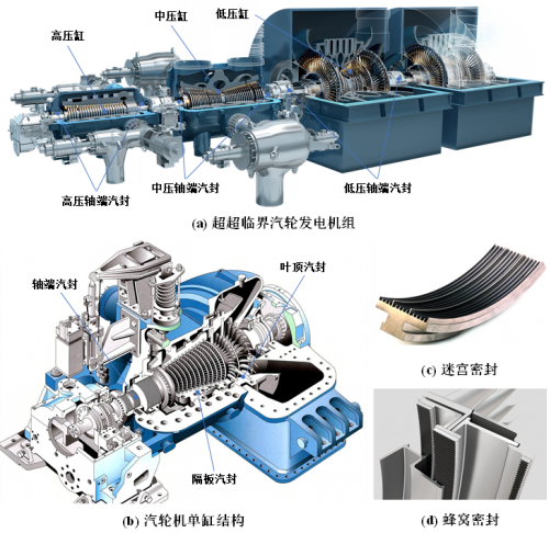 Kaiyun（中国体育）：借鉴自然巧构密封新章驱动工业迈向绿色征程(图2)
