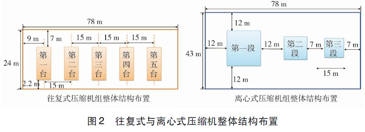 Kaiyun体育网站：中型规模压缩空气储能系统用离心式压缩机与往复式机选型比较(图4)