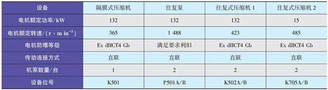 基于安全要求的机泵设备传动方式改造！(图2)