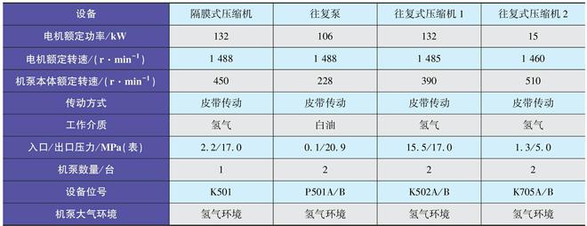 基于安全要求的机泵设备传动方式改造！(图1)
