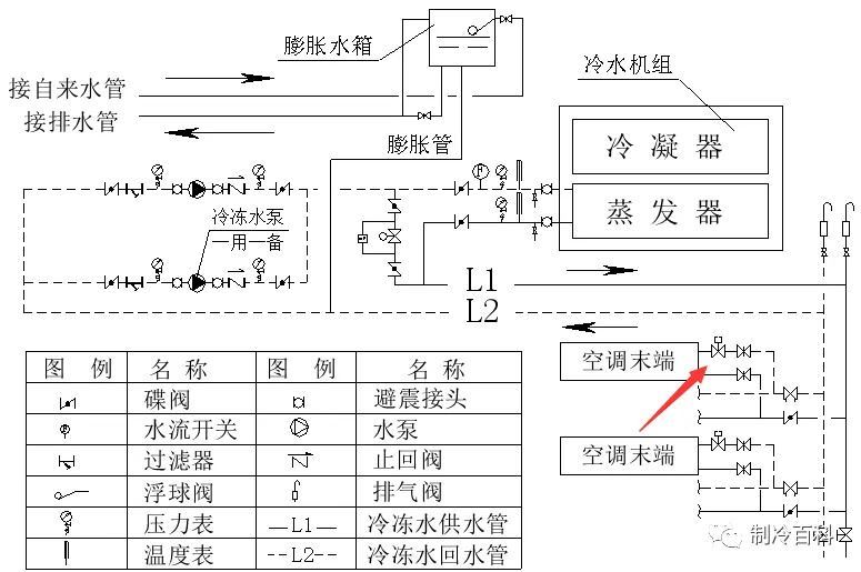 中央空调工作原理与水路组件功能说明(图1)