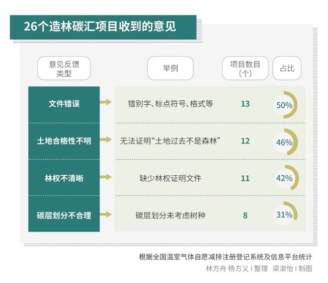 格式错误公式乱码……“卖空气”项目遭全网围观(图3)