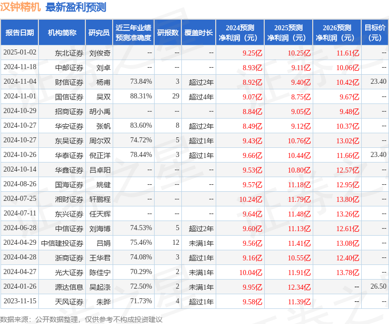 汉钟精机：12月31日接受机构调研上海国诚投资、英国保诚参与(图1)
