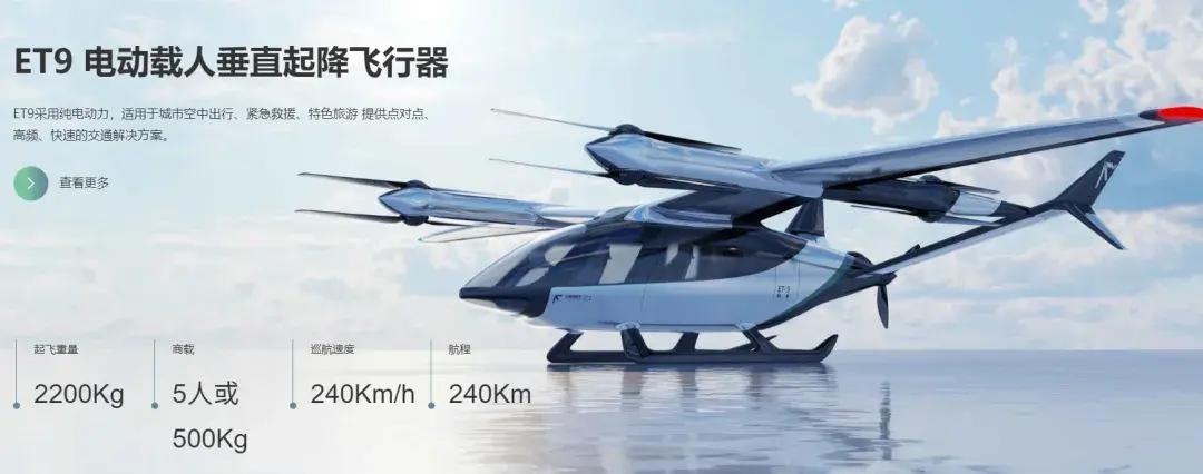 Kaiyun（中国体育）：国内电动垂直起降飞行器（eVTOL）大盘点(图15)