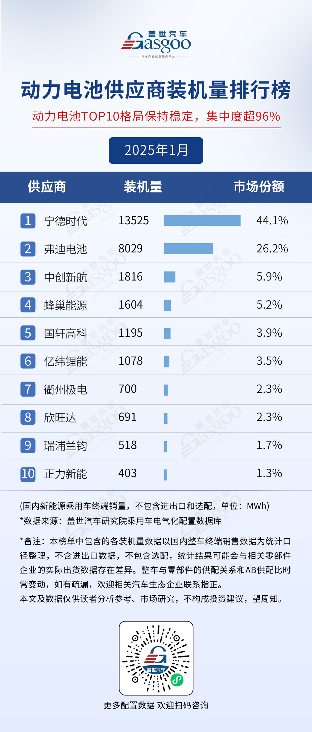 2025年1月电气化供应商装机量排行榜：弗迪多领域领跑车企寻求BMS自主可控趋势明显(图1)