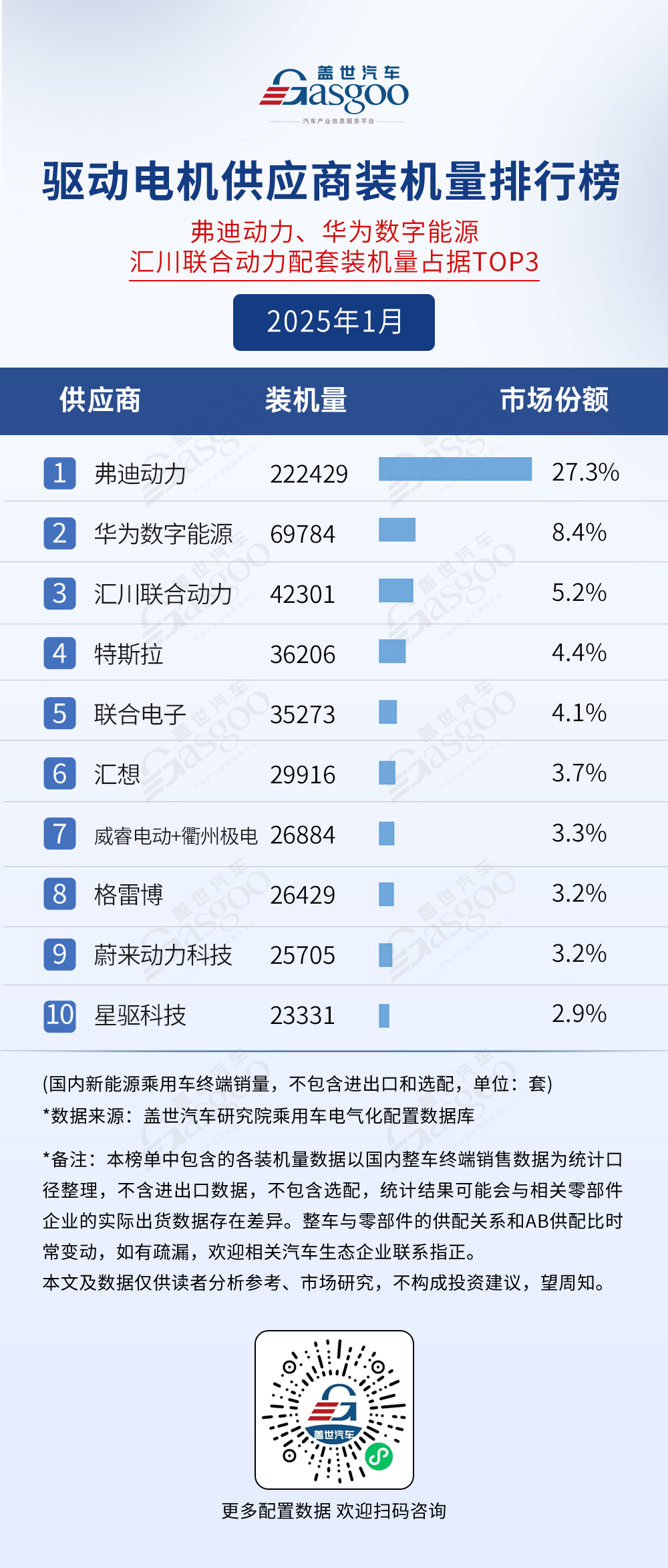 2025年1月电气化供应商装机量排行榜：弗迪多领域领跑车企寻求BMS自主可控趋势明显(图4)