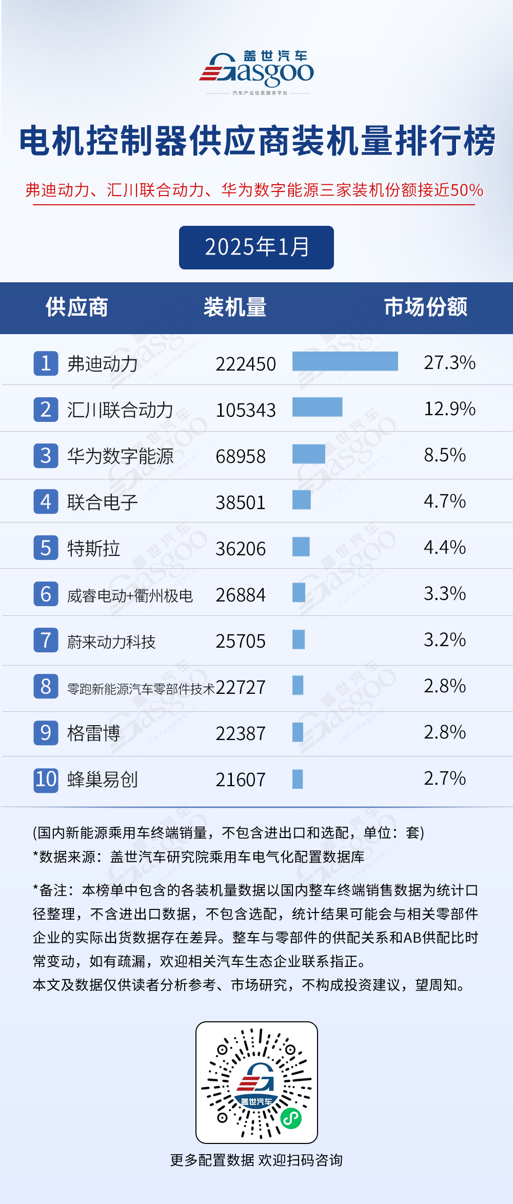 2025年1月电气化供应商装机量排行榜：弗迪多领域领跑车企寻求BMS自主可控趋势明显(图5)