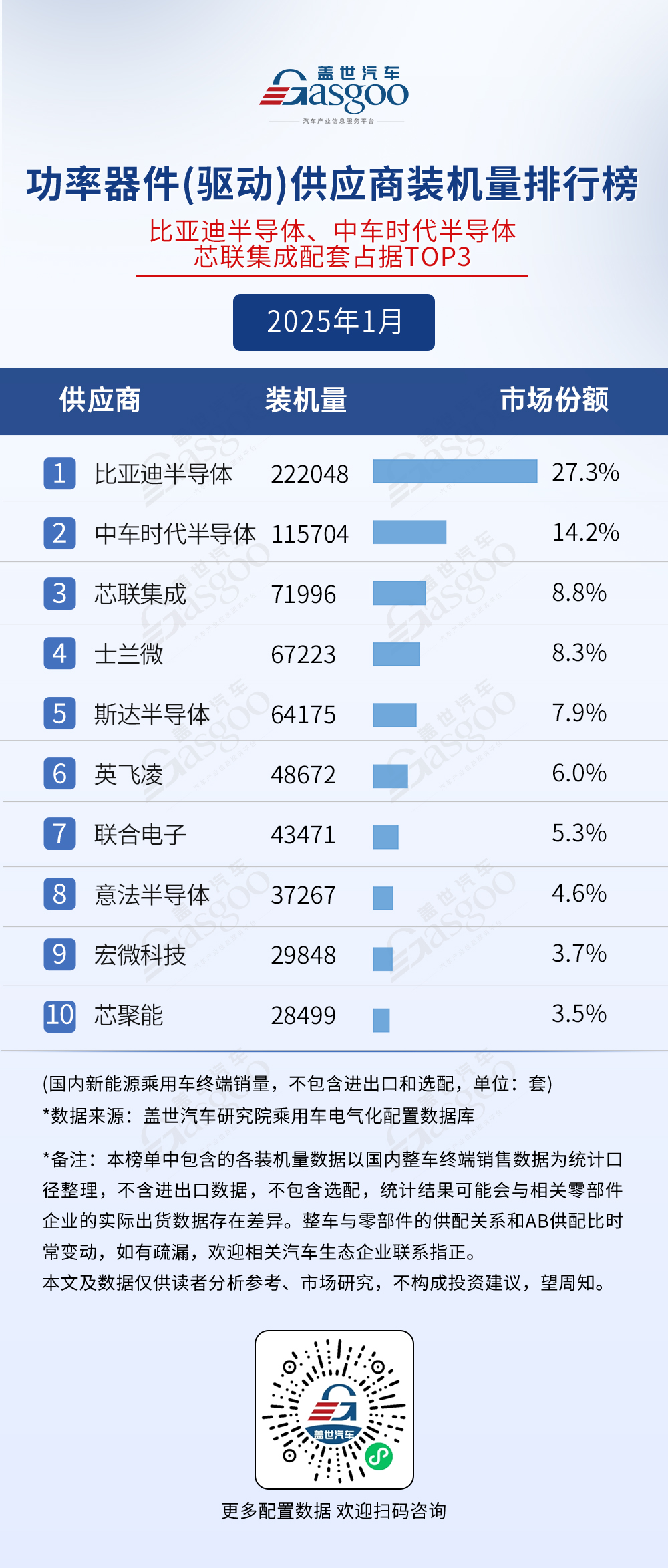 2025年1月电气化供应商装机量排行榜：弗迪多领域领跑车企寻求BMS自主可控趋势明显(图6)