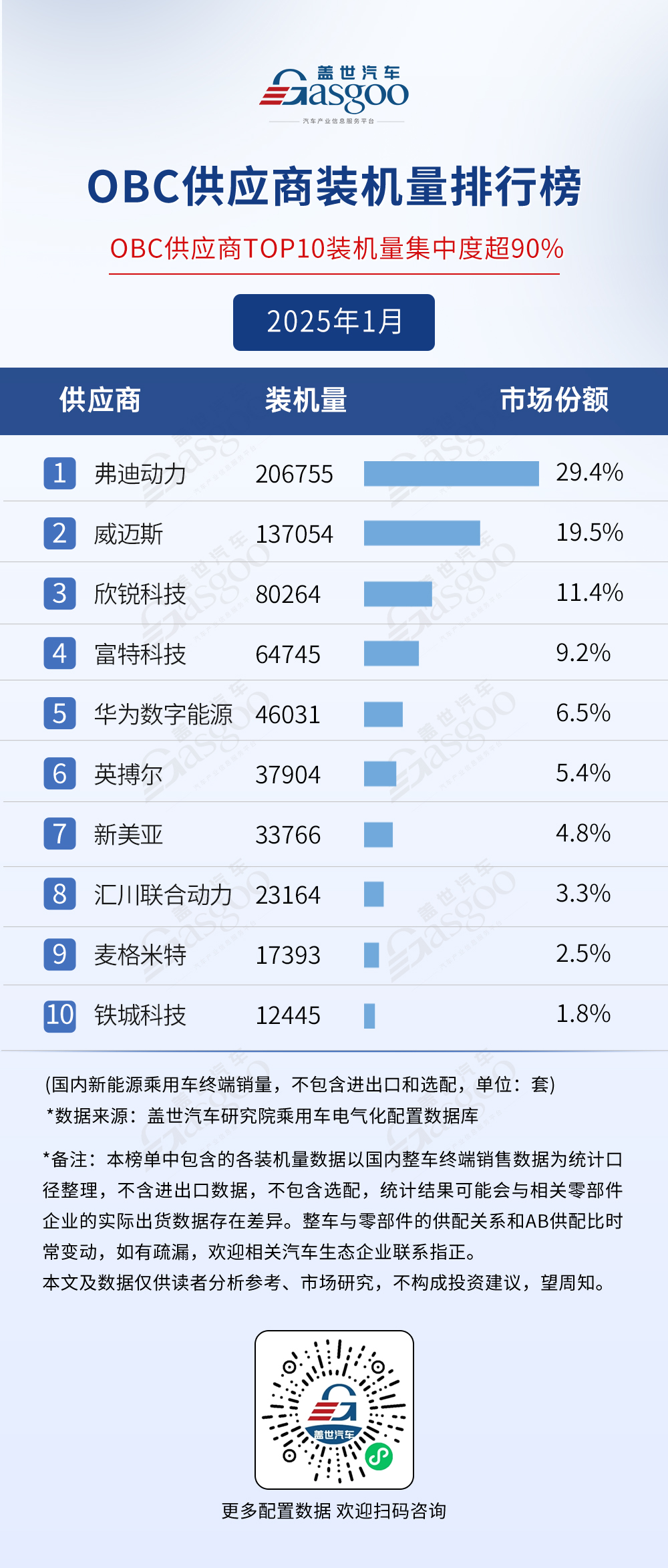 2025年1月电气化供应商装机量排行榜：弗迪多领域领跑车企寻求BMS自主可控趋势明显(图7)