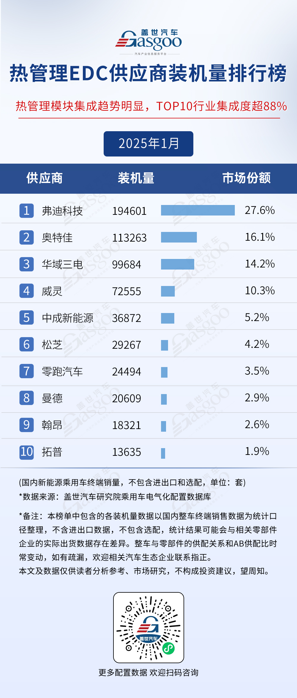 2025年1月电气化供应商装机量排行榜：弗迪多领域领跑车企寻求BMS自主可控趋势明显(图8)
