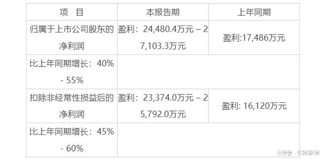 华东大卖一年净赚24亿(图1)