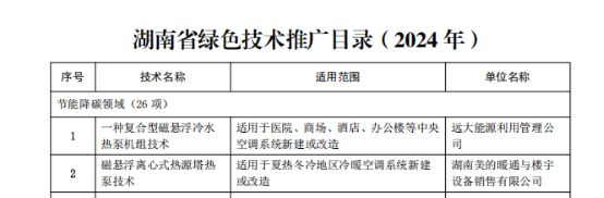 Kaiyun体育网站：湖南绿色技术创新引领未来磁悬浮热泵技术成亮点(图3)