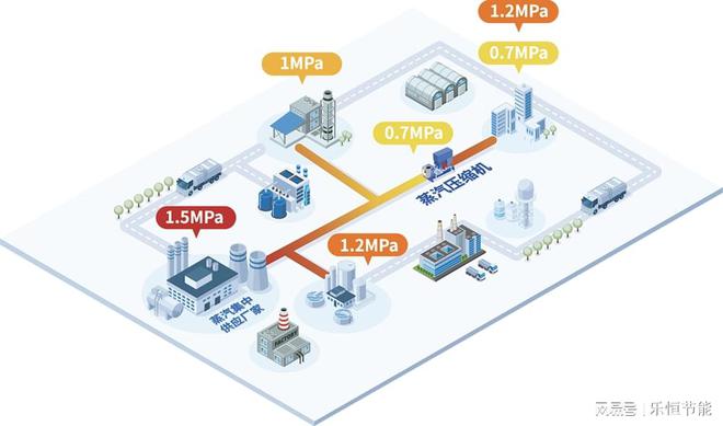 合肥热电管道增压项目成功！乐恒攻克技术难题确保蒸汽稳定供应(图3)