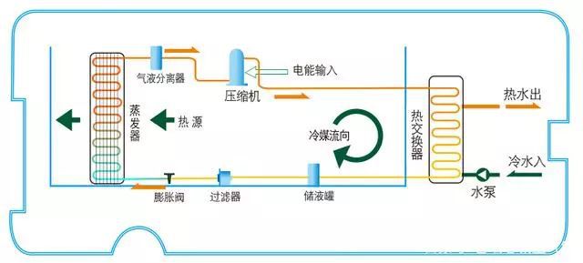 Kaiyun体育网站：空气能热泵高压保护故障解决(图2)