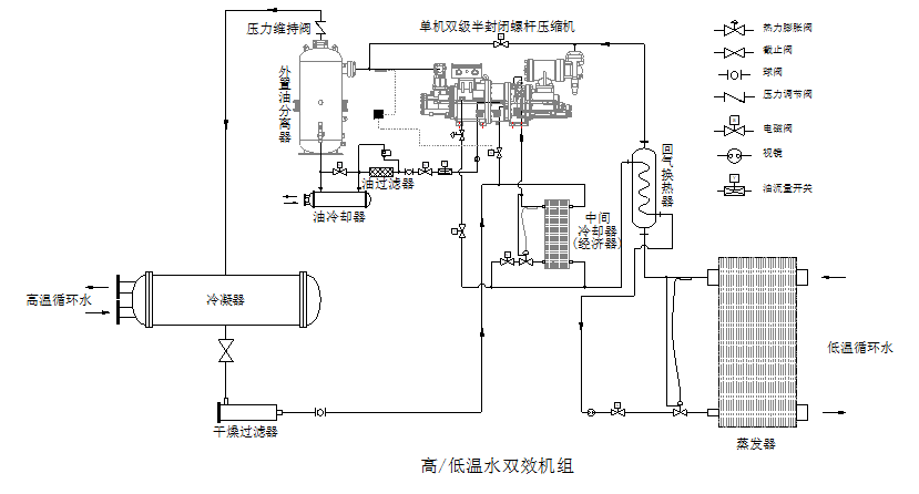 Kaiyun体育网站：复盛低温“黑科技”：SST设备重塑低温市场格局(图1)