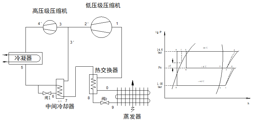 Kaiyun体育网站：复盛低温“黑科技”：SST设备重塑低温市场格局(图2)