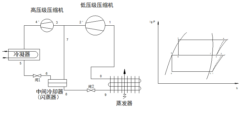 Kaiyun体育网站：复盛低温“黑科技”：SST设备重塑低温市场格局(图3)