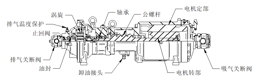Kaiyun体育网站：复盛低温“黑科技”：SST设备重塑低温市场格局(图4)