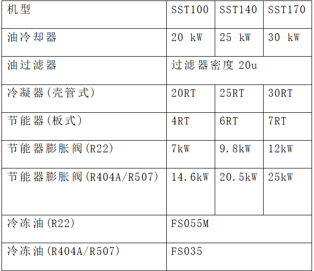 Kaiyun体育网站：复盛低温“黑科技”：SST设备重塑低温市场格局(图6)