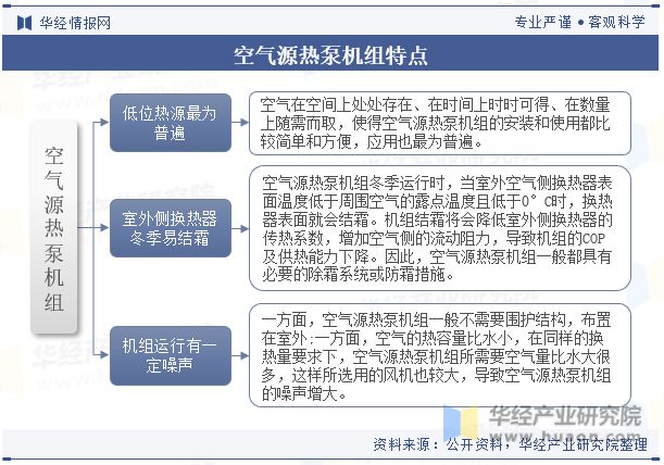 中国空气源热泵行业现状及发展趋势分析将受到能源结构转型、环保政策加强和市场需求提升的共同推动「图」(图1)