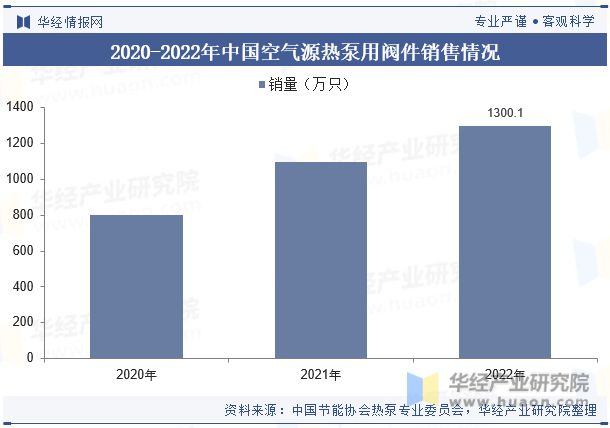 中国空气源热泵行业现状及发展趋势分析将受到能源结构转型、环保政策加强和市场需求提升的共同推动「图」(图4)