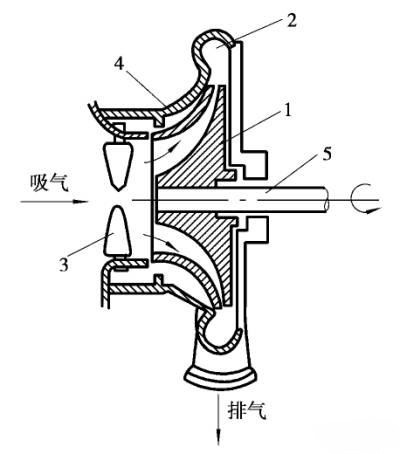 Kaiyun体育网站：涡旋、螺杆、活塞、离心式制冷压缩机(图8)