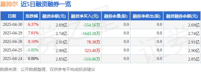 星帅尔（002860）4月30日主力资金净买入608863万元(图2)
