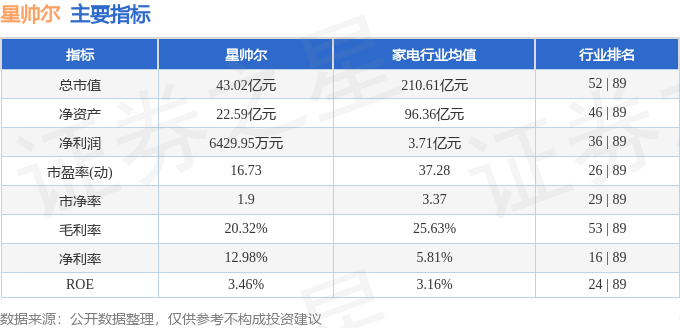 星帅尔（002860）4月30日主力资金净买入608863万元(图3)
