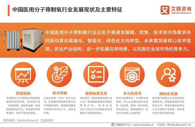 Kaiyun（中国体育）：2025年中国医用分子筛制氧行业发展趋势分析：全产业链紧密合作(图2)