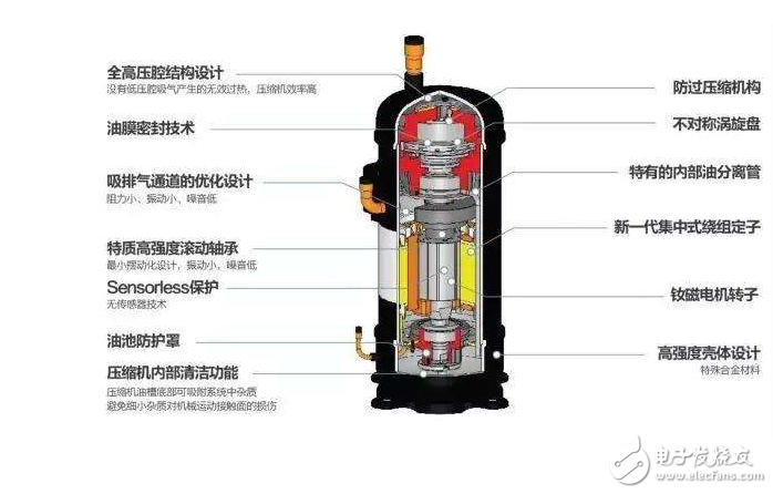 Kaiyun（中国体育）：变频压缩机的工作原理及特性说明(图3)