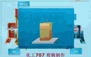 Kaiyun（中国体育）：干货！常见的压缩机机械原理动态图(图1)