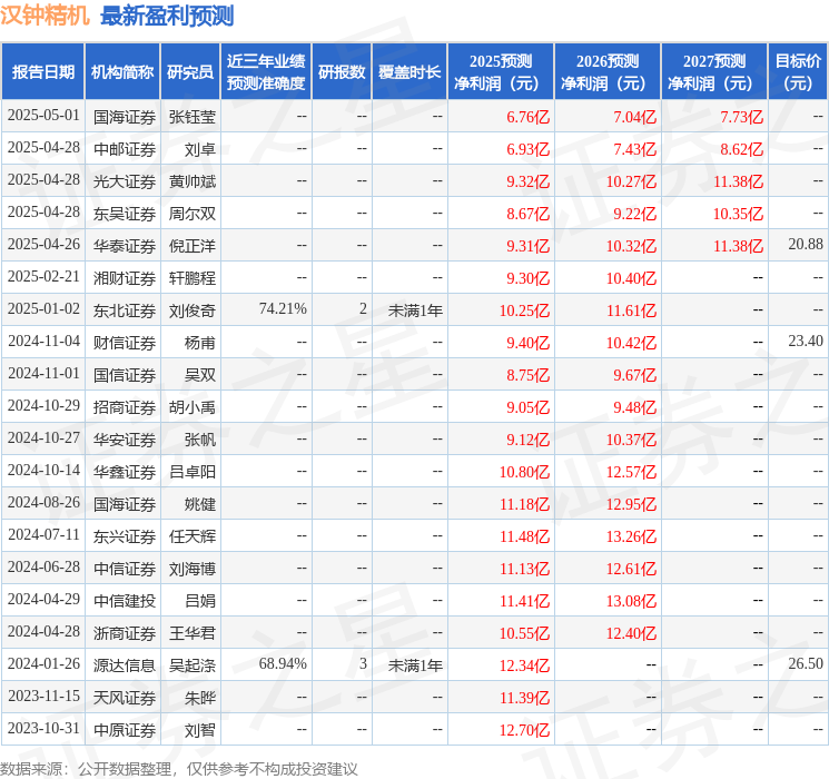 汉钟精机：5月8日召开业绩说明会(图1)
