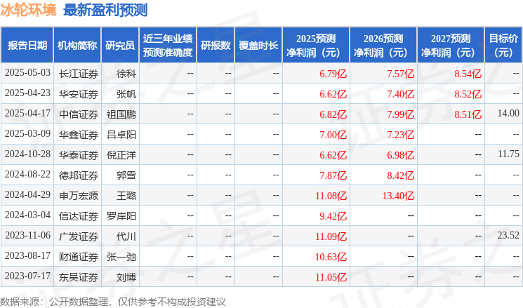 Kaiyun体育网站：冰轮环境：5月14日进行路演中银资管、阳光保险等多家机构参与(图1)
