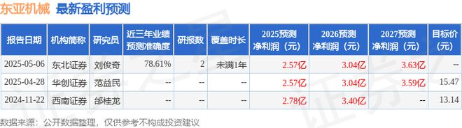东亚机械：5月15日召开业绩说明会投资者参与(图1)