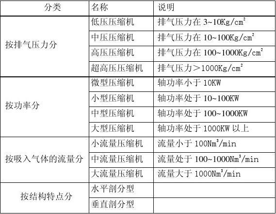 离心式压缩机的应用(图1)