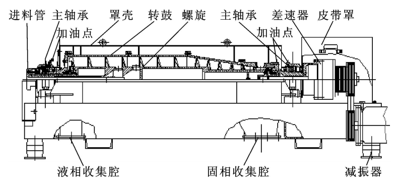 离心式压缩机的应用(图2)