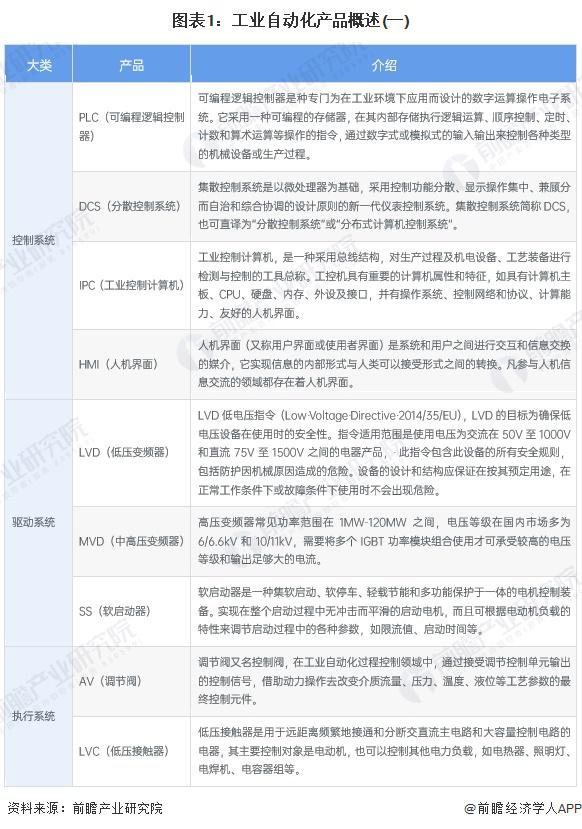 Kaiyun体育网站：2024年中国工业自动化细分市场分析硬件占比较大但软件市场增速更快(图1)