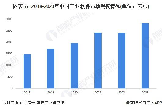 Kaiyun体育网站：2024年中国工业自动化细分市场分析硬件占比较大但软件市场增速更快(图4)
