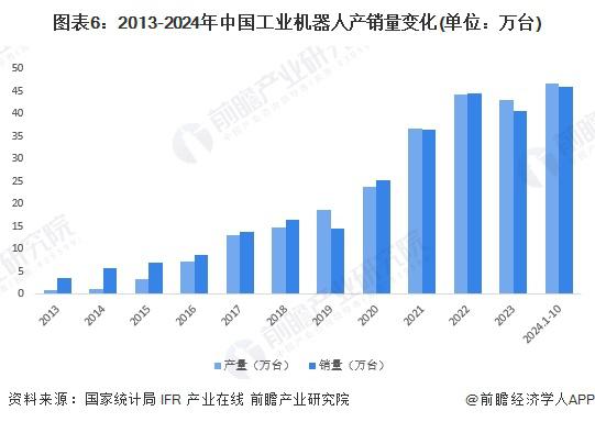 Kaiyun体育网站：2024年中国工业自动化细分市场分析硬件占比较大但软件市场增速更快(图5)